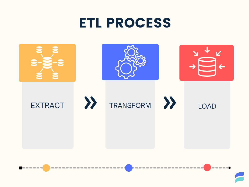 Extract transform load pipeline illustration