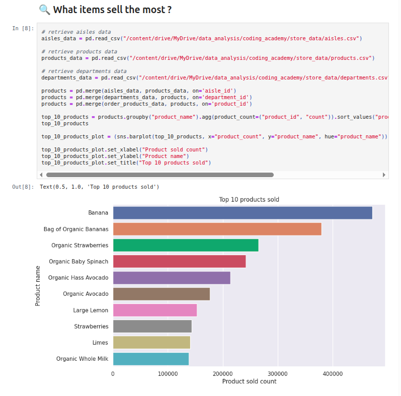Exploratory data analysis chart preview